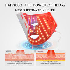 Iborria M226 LED FACE MASK