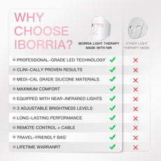 Iborria M226 LED FACE MASK