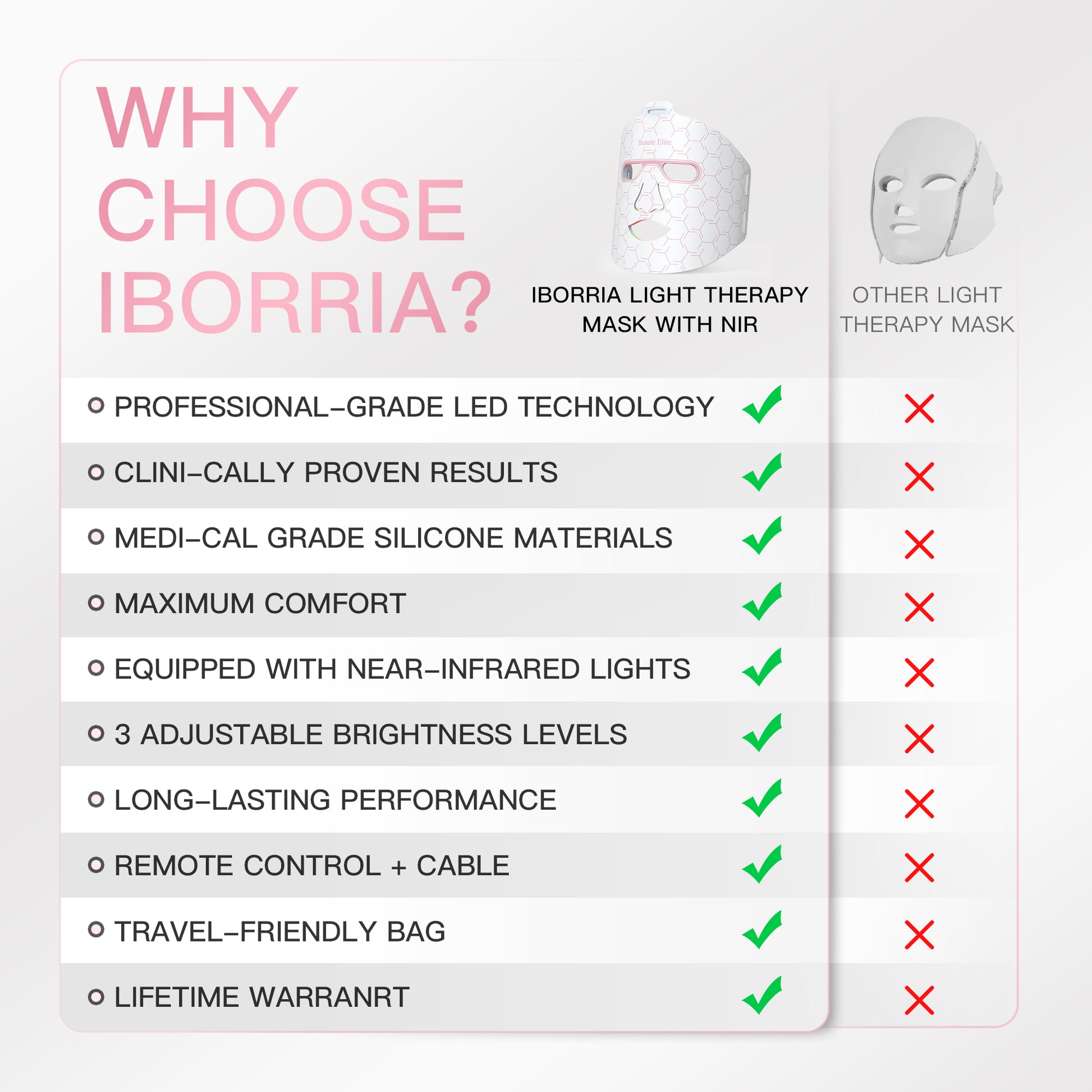 Iborria M226 LED FACE MASK