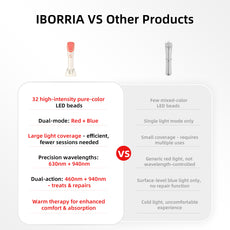 Iborria F3 LED Red Light Therapy Device – 3-in-1 Red Light Lamp For Face