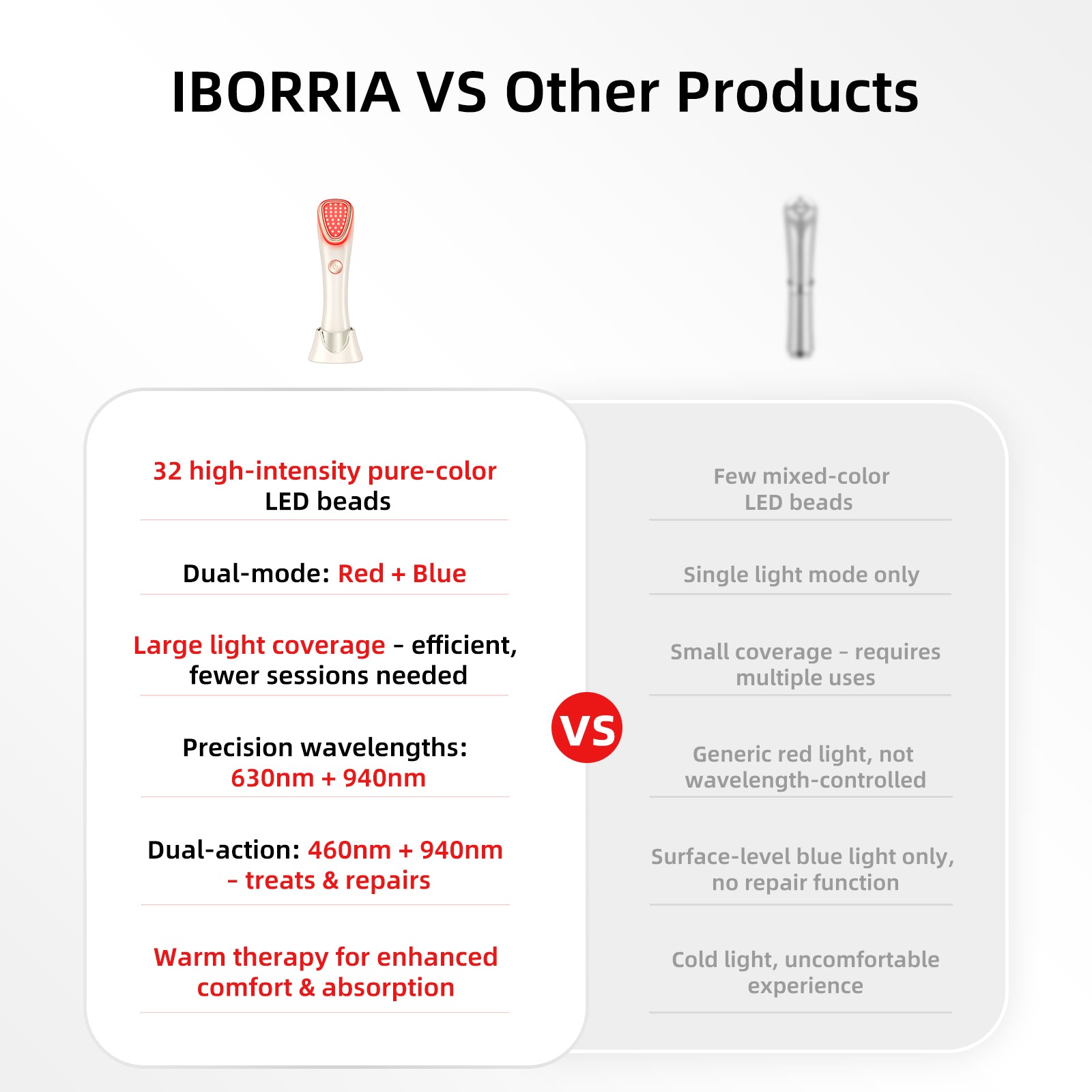 Iborria F3 LED Red Light Therapy Device – 3-in-1 Red Light Lamp For Face