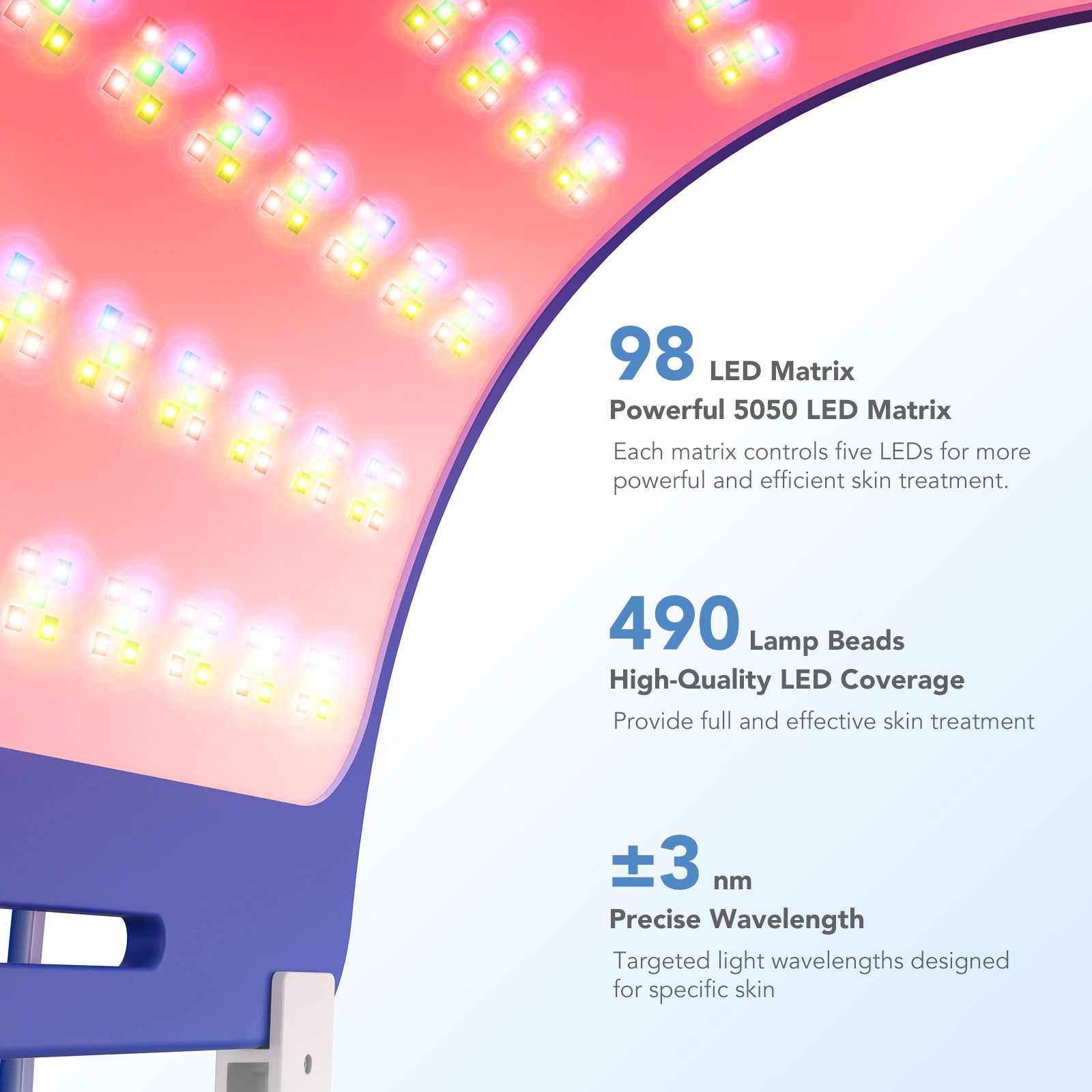 Iborria F5 LED Light Therapy Panel for Face & Body