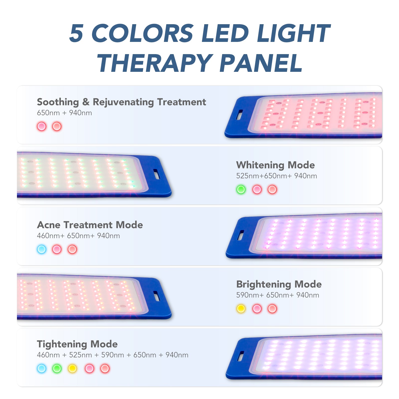Iborria F5 LED Light Therapy Panel for Face & Body