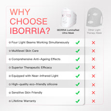Iborria M226-A LED Light Therapy Mask