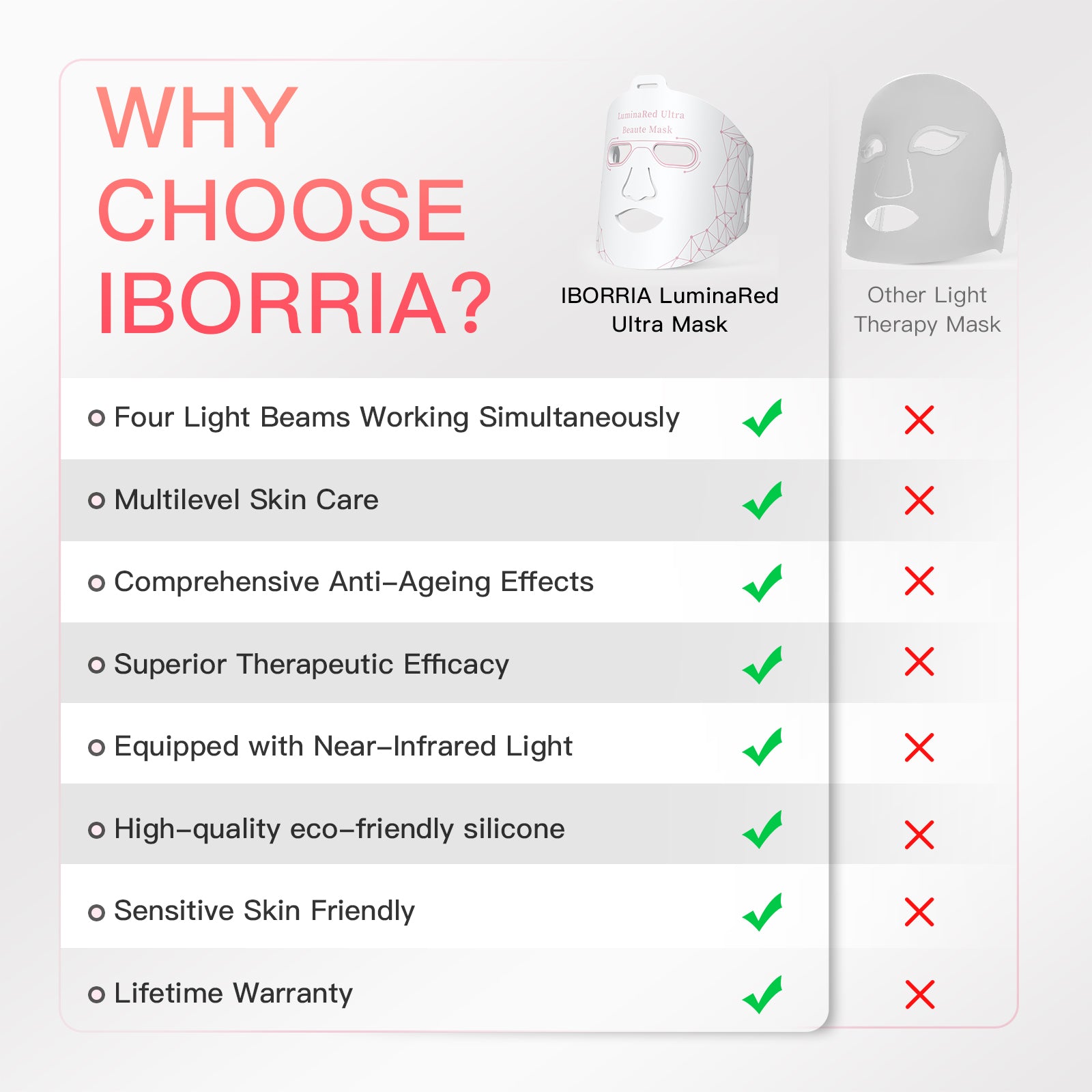 Iborria M226-A LED Light Therapy Mask