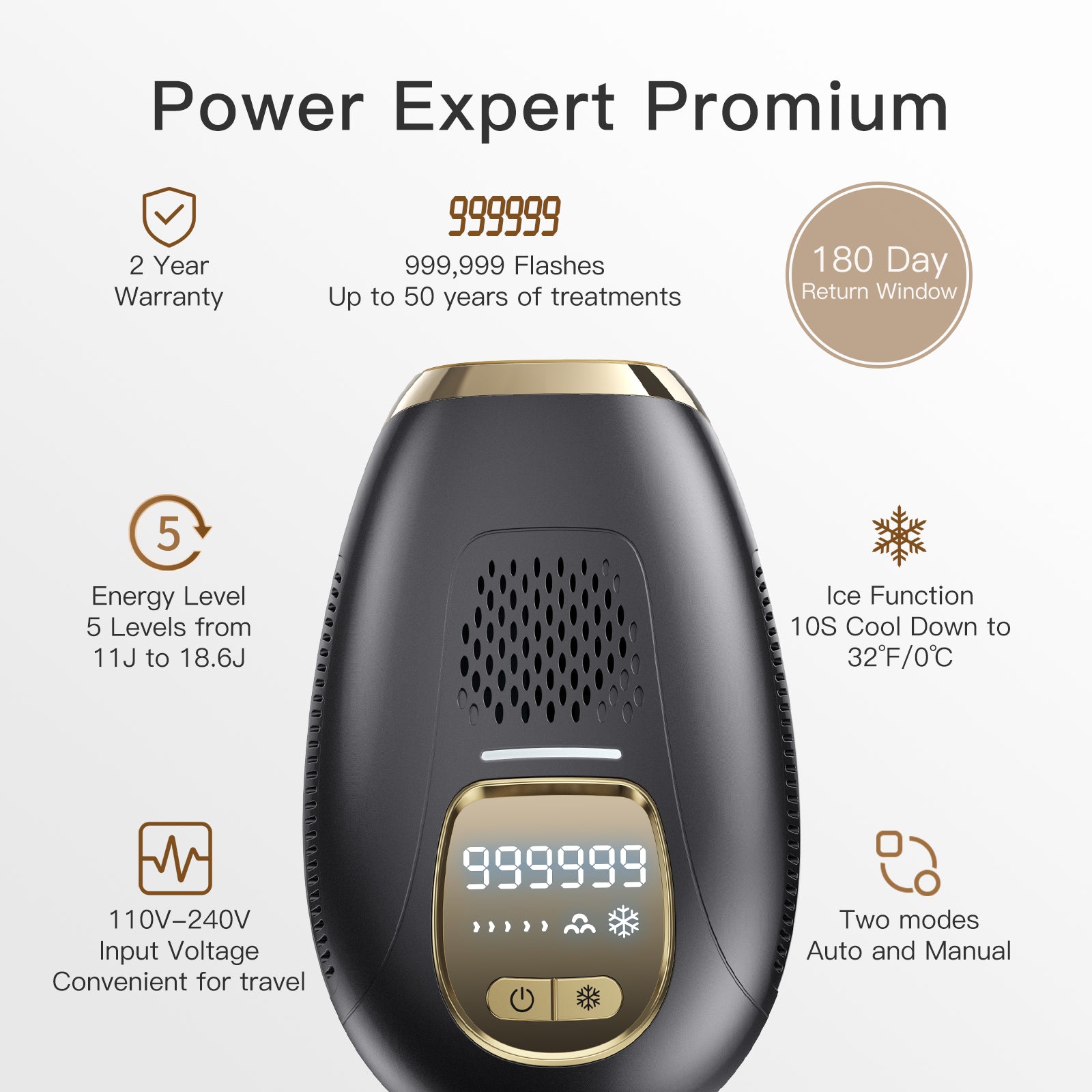 Iborria T2 Unlimited IPL Hair Removal