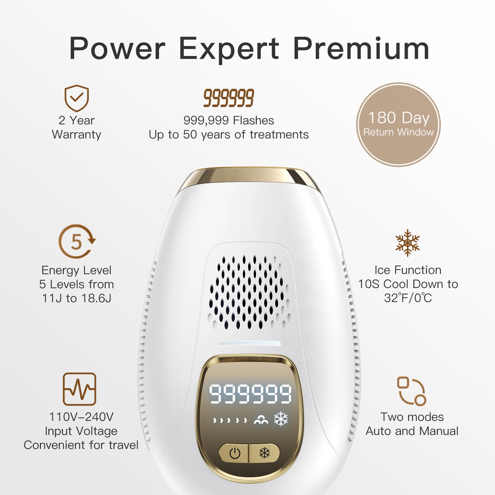 Iborria T2 Unlimited IPL Hair Removal