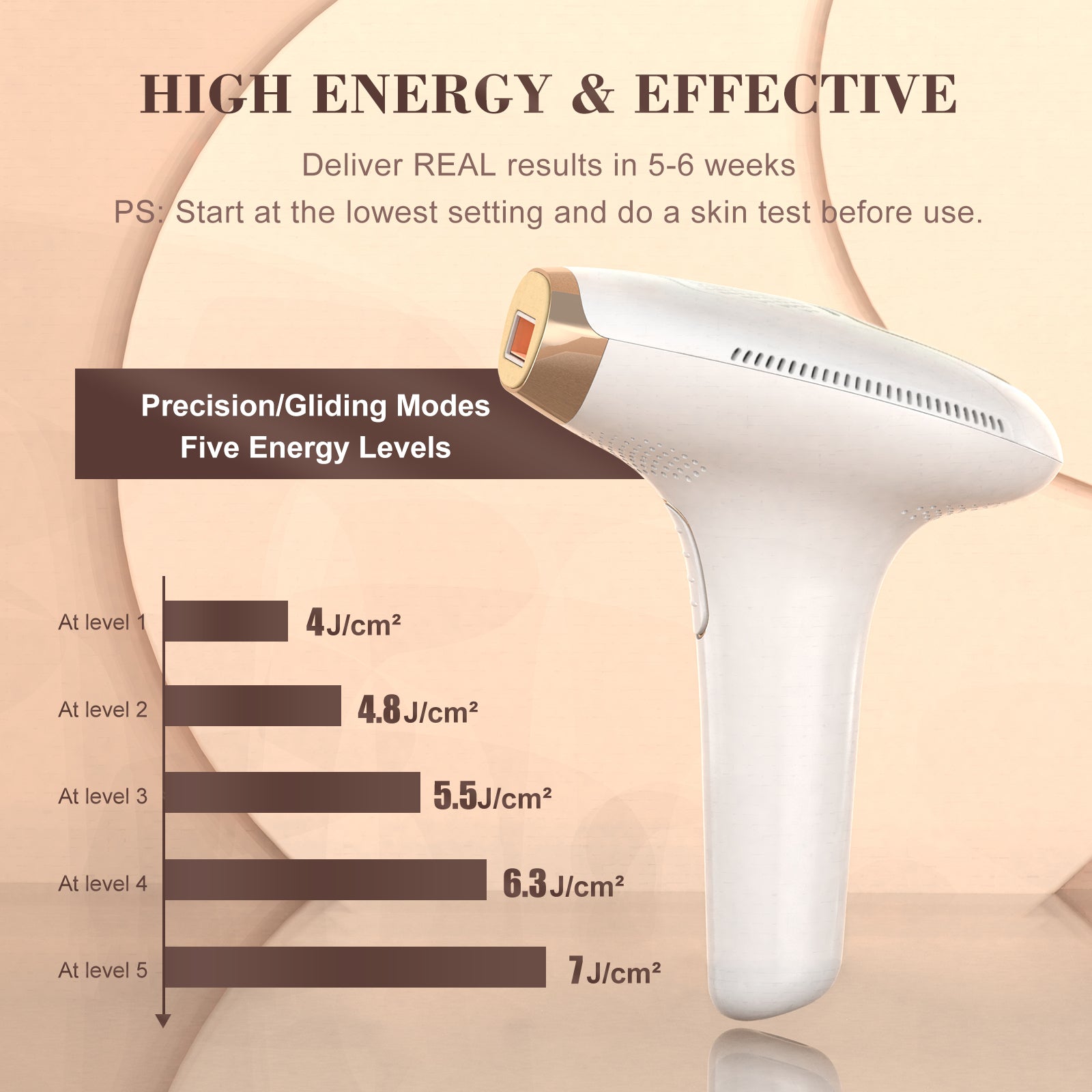 Handheld IPL Hair Removal Device BR2022 Stylish White IBORRIA