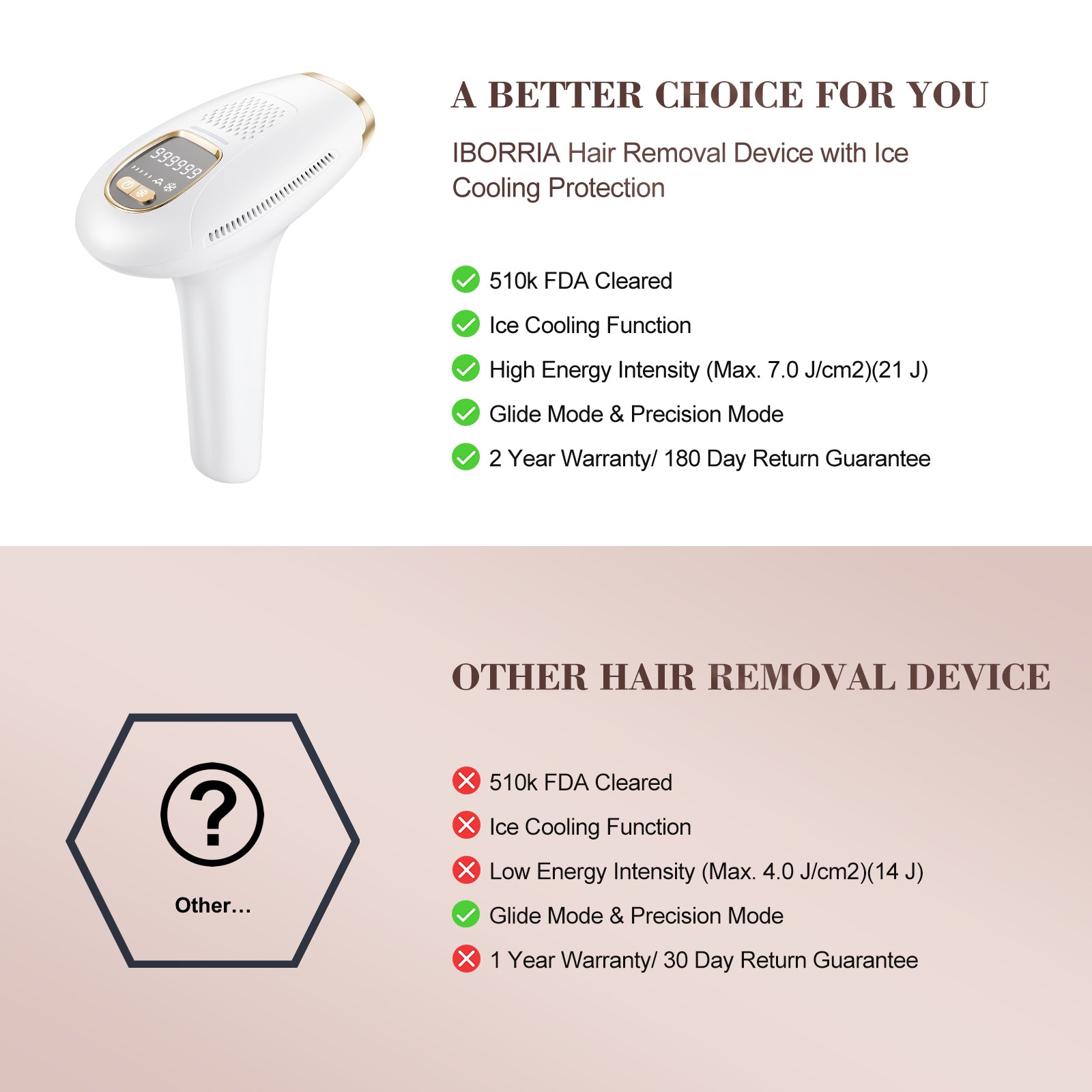 Handheld IPL Hair Removal Device BR2022 Stylish White IBORRIA