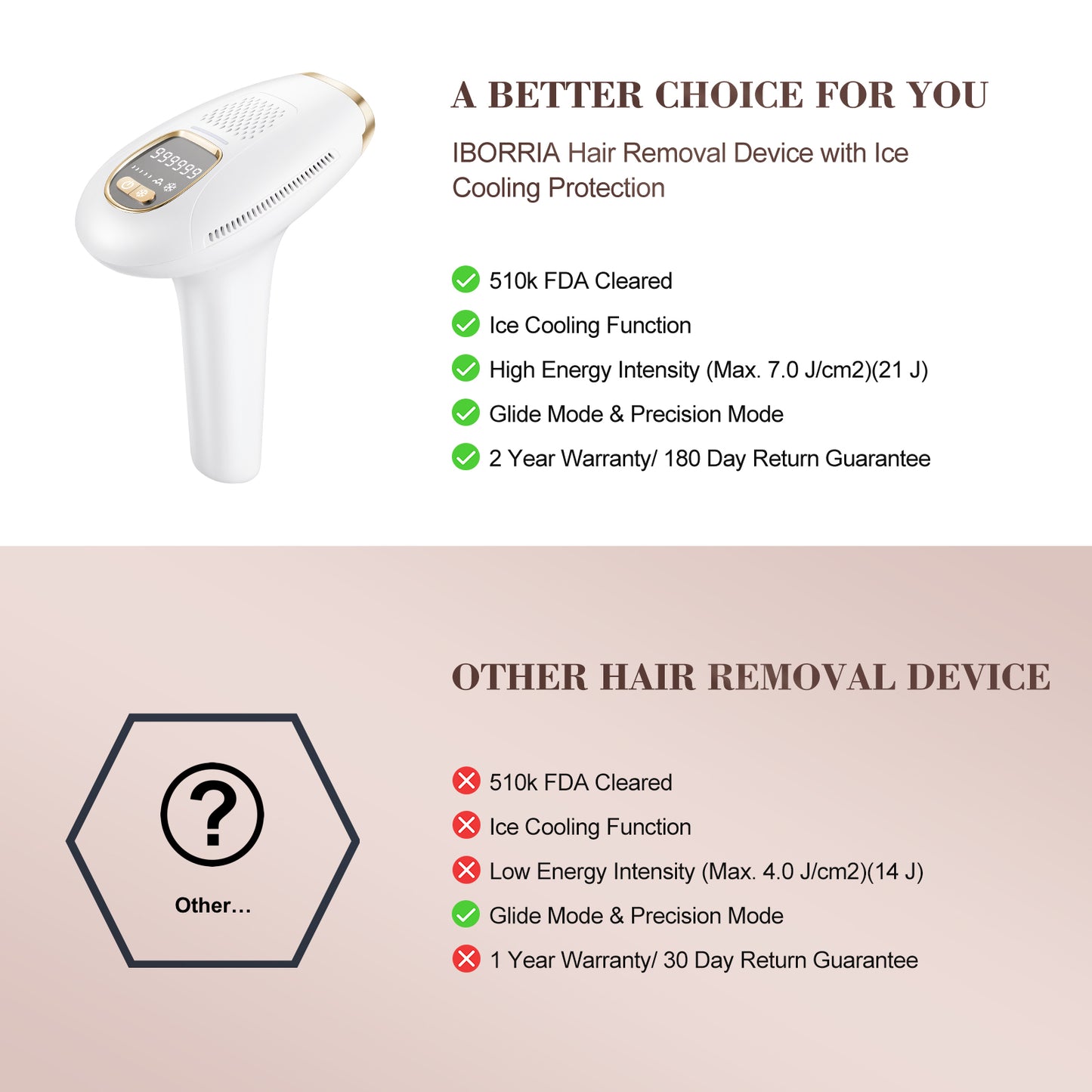 Handheld IPL Hair Removal Device BR2022 - Stylish White